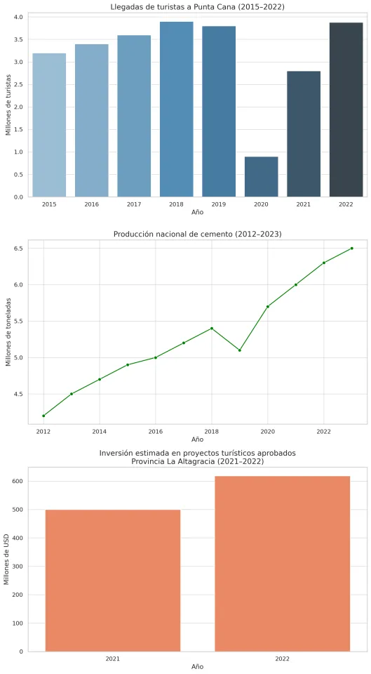 Punta Cana 2015–2025: The golden decade of real estate investment image